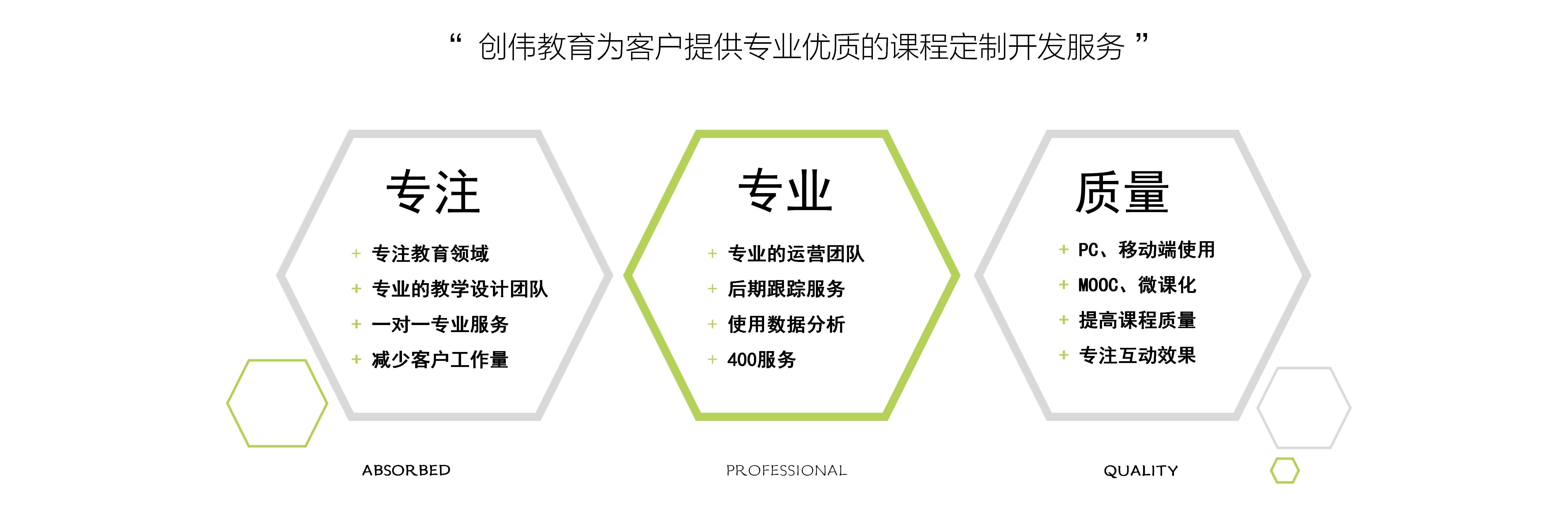 創(chuàng)偉教育公司介紹-2024版(修改版)_72.jpg 創(chuàng)偉教育公司介紹-2024版(修改版)_72.jpg