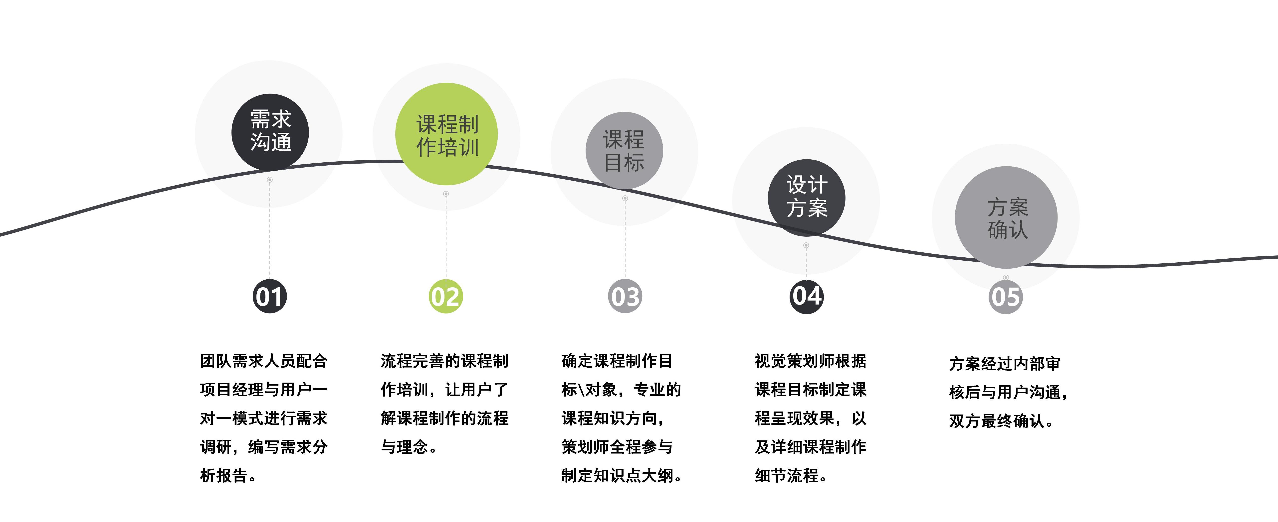 創(chuàng)偉教育公司介紹-2024版(修改版)_73.jpg 創(chuàng)偉教育公司介紹-2024版(修改版)_73.jpg